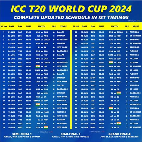 2024 Women's T20 World Cup full schedule: .
